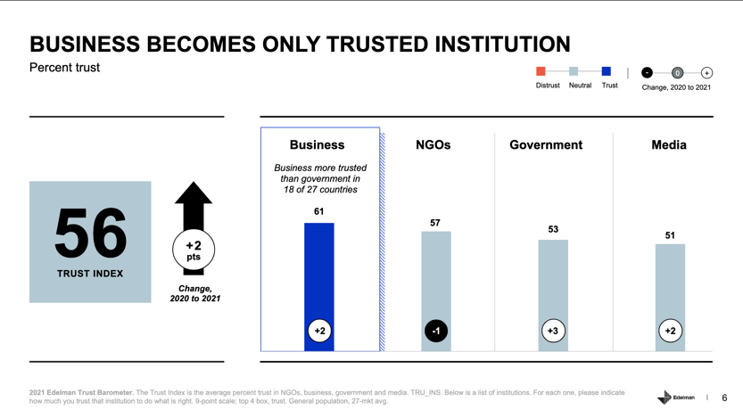 Edelman Trust Index